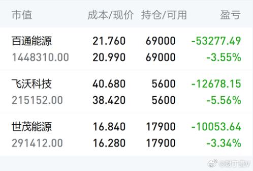 600355精倫電子，600355東方財富網(wǎng)